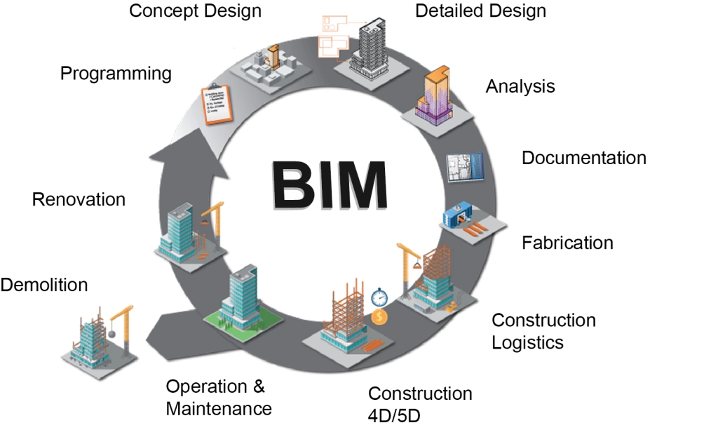 Diploma in BIM Management